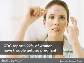 CDC reports 22% of women
have trouble getting pregnant