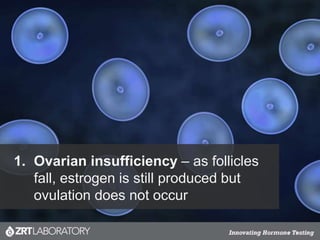 1. Ovarian insufficiency – as follicles
fall, estrogen is still produced but
ovulation does not occur