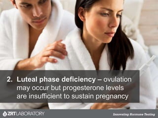 2. Luteal phase deficiency – ovulation
may occur but progesterone levels
are insufficient to sustain pregnancy
