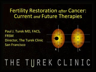Fertility Restoration  after  Cancer: Current  and  Future Therapies Paul J. Turek MD, FACS, FRSM Director, The Turek Clinic San Francisco 