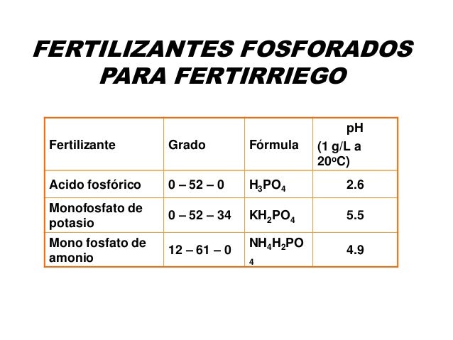Fertilizacion foliar