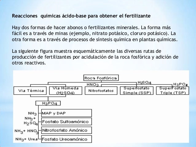 Fertilizantes