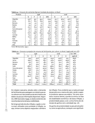 FERTILIZANTES: AGROINDÚSTRIA E SUSTENTABILIDADE 
116 
Créditos Sumário Apresentação Home 
Tabela 3.4 – Consumo de nutrientes (kg) por tonelada de produto, no Brasil 
Produto 1998 2008 
N P K NPK N P K NPK 
Algodão 25,8 39,1 39,5 104,4 32,7 46,9 47,6 127,1 
Arroz 18,2 18,2 16,9 53,3 23,9 17,5 22,3 63,7 
Banana 5,4 3,0 7,3 15,7 5,8 3,1 7,7 16,7 
Batata 3,4 9,2 9,7 22,3 3,4 9,4 9,8 22,6 
Café 72,0 16,4 51,8 140,2 74,0 16,8 58,1 149,0 
Cana-de-açúcar 0,8 0,3 0,9 2,1 0,8 0,3 0,9 2,1 
Feijão 12,7 9,5 16,0 38,1 13,7 10,7 16,5 40,9 
Fumo 61,8 99,8 82,9 244,6 62,7 105,5 92,3 260,4 
Laranja 6,4 4,7 4,8 15,8 6,5 4,7 4,8 15,9 
Milho 10,4 9,9 11,0 31,3 10,7 10,1 11,2 32,0 
Soja 0 22,0 22,8 44,8 0,0 22,9 23,3 46,2 
Tomate 2,5 3,4 5,5 11,4 2,7 3,8 5,8 12,3 
Trigo 20,1 16,2 13,2 49,5 20,8 16,6 14,3 51,6 
Uva 7,1 16,5 11,6 35,3 7,2 16,7 11,8 35,8 
Fonte: MB Associados, 1999 a. 
Tabela 3.5 – Consumo e projeção de consumo de fertilizantes, por cultura, no Brasil. (1998-2008, em 106t). 
Item 1998 2008 Var. NPK 
N P K N P K 1998-08 
Algodão 34,9 52,8 53,4 103,0 147,8 150,1 184% 
Arroz 199,3 199,3 185,1 316,7 232,8 295,6 45% 
Banana 43,5 23,7 58,2 58,7 32,0 78,6 35% 
Batata 9,3 25,4 26,7 12,2 33,3 34,7 31% 
Café 288,0 65,7 207,3 368,0 83,7 289,0 32% 
Cana-de-açúcar 285,5 113,0 307,4 284,0 113,7 306,7 -0,2% 
Feijão 36,8 27,5 46,5 47,5 37,0 57,1 28% 
Fumo 38,2 61,7 51,3 48,2 81,0 70,9 32% 
Laranja 114,3 82,8 84,8 134,4 97,5 99,6 18% 
Milho 330,6 314,5 347,8 417,4 392,7 433,9 25% 
Soja - 695,7 721,1 - 890,0 904,5 27% 
Tomate 6,8 9,3 15,0 9,2 13,3 20,0 36% 
Trigo 54,2 43,7 35,7 70,2 55,9 48,2 30% 
Total 1.441,4 1.715,3 2.140,3 1.869,4 2.210,0 2.788,7 30% 
Em relação à pecuária, estudos sobre a demanda 
de fertilizantes para pastagens na indústria pecuá-ria 
referem-se à não existência de série histórica de 
dados e às poucas informações disponíveis. Segun-do 
a MB Associados (1999), os dados existentes são 
reconhecidamente de baixa credibilidade. 
No longo período de alta inflação, o gado e a ter-ra 
eram utilizados como proteção à inflação, ou 
seja, tinham como objetivo resguardar o dinheiro 
da inflação. Ficou evidente que a razão principal 
da pecuária era a reserva de valor, sendo o aspec-to 
produtivo apenas secundário. Tal como acon-teceu 
noutros setores, quando se entrou na fase 
de estabilidade econômica e de baixa inflação, a 
produtividade passou a ser a única forma de ob-tenção 
de ganhos com a atividade (op. cit). 
Os ganhos de produtividade na pecuária brasilei-ra, 
como na agricultura, começam a ser significati- 
 