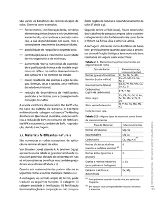 FERTILIZAÇÃO NATURAL: ROCHAGEM, AGRICULTURA ORGÂNICA... 
153 
Créditos Sumário Apresentação Home 
São vários os benefícios da remineralização de 
solos. Citem-se como exemplos: 
⎯ fornecimento, com liberação lenta, de vários 
elementos químicos (macro e micronutrientes), 
aumentando, recorrendo-se a produtos natu-rais, 
a sua disponibilidade nos solos, com o 
conseqüente crescimento da produtividade; 
⎯ possibilidade de reequilíbrio do pH do solo; 
⎯ contribuição para o crescimento da atividade 
de microrganismos e de minhocas; 
⎯ aumento da reserva nutricional, da quantida-de 
e qualidade do húmus e da matéria orgâ-nica 
com reflexo no melhor desenvolvimento 
dos cultivares e no controle da erosão; 
⎯ maior resistência das plantas à ação de pra-gas, 
doenças, secas e geadas, pela melhoria 
do estado nutricional; 
⎯ redução da dependência de fertilizantes, 
pesticidas e herbicidas, com a conseqüente di-minuição 
de custos. 
A revista eletrônica Remineralize the Earth cita, 
no caso da cultura da banana, o exemplo 
emblemático da rochagem na fazenda The Harding 
Brothers em Qeensland, Austrália, onde se verifi-cou 
a redução de 80% no consumo de fertilizan-tes 
NPK e o aumento, também de 80%, na produ-ção, 
devido à rochagem. 
2.1. Materiais fertilizantes naturais 
São numerosas as rochas susceptíveis de aplica-ção 
na remineralização de solos. 
Van Straaten (2007), citando A. A. Levinson (1974), 
apresenta numa tabela as grandes famílias de ro-chas 
com potencial elevado de concentrarem não 
só micronutrientes benéficos mas também preju-diciais 
aos cultivares (Tabela 2.1). 
Quanto aos macronutrientes podem citar-se as 
seguintes rochas e outros materiais (Tabela 2.2). 
A rochagem, no sentido amplo do termo, pode 
traduzir as seguintes funções: i) calagem; ii) 
calagem associada à fertilização; iii) fertilização 
(remineralização) em conjunção ou não com pro-dutos 
orgânicos naturais e iv) condicionamento de 
solos (Tabela 2.3). 
Segundo refere a FAO (2004), foram desenvolvi-dos 
trabalhos de pesquisa amplos sobre o poten-cial 
agronômico dos fosfatos naturais como fonte 
e fósforo na África, Ásia e América Latina. 
A rochagem utilizando rochas fosfáticas de baixo 
teor, principalmente quando associada a proces-sos 
de modificação biológica, tem mostrado bons 
resultados em alguns casos específicos: 
Tabela 2.1 - Elementos-traço/micronutrientes em 
alguns tipos de rocha 
Tipo de Rocha Elementos-traço 
(micronutrientes) 
Rochas ígneas ultramáficas Cr, Co, Ni, Fe, Mn 
Basaltos (rocha máfica) 
Cu, Zn, Mn, Fe, Co, 
Ni, V 
Granitos (rocha félsica) 
Ba, Li, W, Rb, Mo, Cu, 
Zn, Cl, Si 
Carbonatitos 
(>50% de carbonatos) 
ETR, F, Nb 
Xisto negro 
Cu, PB, Zn, Cd, U, Au, 
Se, Ni, Mo, V, Fe, B, 
etc 
Xisto vermelho/arenito 
U, V, Se, As, Mo, Pb, 
Cu 
Fonte: Levinson, 1974. 
Tabela 2.2 – Alguns tipos de materiais como fonte 
de macronutrientes 
Tipo de Material Macronutrientes 
Rochas ultrabásicas Mg, Ca 
Basalto/Gabro Mg Ca 
Carbonatito Ca, Mg, P, K 
(a) 
Rochas silicáticas alcalinas 
(sienitos e nefelina sienitos) (b) 
K 
Rochas ácidas (granitos e 
gnaisses) 
K 
Gipsita e rejeitos industriais 
(principalmente fosfogesso) 
S, Ca 
Calcários (calcíticos e 
dolomíticos) 
Ca, Mg 
(a) 
Principalmente quando ricos de mica, em particular 
flogopita. 
(b) 
Em especial seus correspondentes efusivos: fonolitos 
e traquitos. 
 