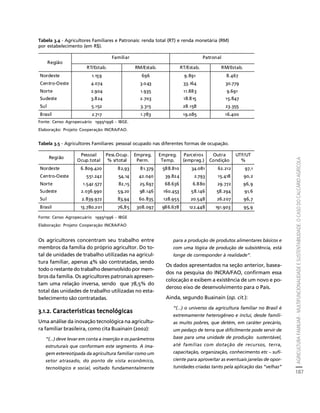 AGRICULTURA FAMILIAR - MULTIFUNCIONALIDADE E SUSTENTABILIDADE. O CASO DO CALCÁRIO AGRÍCOLA 
187 
Créditos Sumário Apresentação Home 
Tabela 3.4 - Agricultores Familiares e Patronais: renda total (RT) e renda monetária (RM) 
por estabelecimento (em R$). 
Região 
Familiar Patronal 
RT/Estab. RM/Estab. RT/Estab. RM/Estab. 
Nordeste 1.159 696 9.891 8.467 
Centro-Oeste 4.074 3.043 33.164 30.779 
Norte 2.904 1.935 11.883 9.691 
Sudeste 3.824 2.703 18.815 15.847 
Sul 5.152 3.315 28.158 23.355 
Brasil 2.717 1.783 19.085 16.400 
Região 
Pessoal 
Ocup.total 
Pess.Ocup. 
% s/total 
Os agricultores concentram seu trabalho entre 
membros da família do próprio agricultor. Do to-tal 
de unidades de trabalho utilizadas na agricul-tura 
familiar, apenas 4% são contratadas, sendo 
todo o restante do trabalho desenvolvido por mem-bros 
da família. Os agricultores patronais apresen-tam 
uma relação inversa, sendo que 78,5% do 
total das unidades de trabalho utilizadas no esta-belecimento 
são contratadas. 
3.1.2. Características tecnológicas 
Uma análise da inovação tecnológica na agricultu-ra 
familiar brasileira, como cita Buainain (2002): 
“(...) deve levar em conta a inserção e os parâmetros 
estruturais que conformam este segmento. A ima-gem 
estereotipada da agricultura familiar como um 
setor atrasado, do ponto de vista econômico, 
tecnológico e social, voltado fundamentalmente 
para a produção de produtos alimentares básicos e 
com uma lógica de produção de subsistência, está 
longe de corresponder à realidade”. 
Os dados apresentados na seção anterior, basea-dos 
na pesquisa do INCRA/FAO, confirmam essa 
colocação e exibem a existência de um novo e po-deroso 
eixo de desenvolvimento para o País. 
Ainda, segundo Buainain (op. cit.): 
“(...) o universo da agricultura familiar no Brasil é 
extremamente heterogêneo e inclui, desde famíli-as 
muito pobres, que detém, em caráter precário, 
um pedaço de terra que dificilmente pode servir de 
base para uma unidade de produção sustentável, 
até famílias com dotação de recursos, terra, 
capacitação, organização, conhecimento etc – sufi-ciente 
para aproveitar as eventuais janelas de opor-tunidades 
criadas tanto pela aplicação das “velhas” 
Fonte: Censo Agropecuário 1995/1996 - IBGE. 
Elaboração: Projeto Cooperação INCRA/FAO. 
Tabela 3.5 - Agricultores Familiares: pessoal ocupado nas diferentes formas de ocupação. 
Fonte: Censo Agropecuário 1995/1996 - IBGE 
Elaboração: Projeto Cooperação INCRA/FAO 
Empreg. 
Perm. 
Empreg. 
Temp. 
Parceiros 
(empreg.) 
Outra 
Condição 
UTF/UT 
% 
Nordeste 6.809.420 82,93 81.379 588.810 34.081 62.212 97,1 
Centro-Oeste 551.242 54,14 42.040 39.824 2.793 15.418 90,2 
Norte 1.542.577 82,15 25.697 68.636 6.880 29.772 96,9 
Sudeste 2.036.990 59,20 98.146 160.453 58.146 58.294 91,6 
Sul 2.839.972 83,94 60.835 128.955 20.548 26.207 96,7 
Brasil 13.780.201 76,85 308.097 986.678 122.448 191.903 95,9 
 