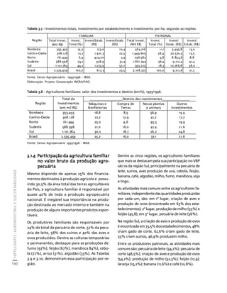 FERTILIZANTES: AGROINDÚSTRIA E SUSTENTABILIDADE 
190 
Créditos Sumário Apresentação Home 
Tabela 3.7 - Investimentos totais, investimento por estabelecimento e investimento por ha, segundo as regiões. 
Região 
FAMILIAR PATRONAL 
Total Invest. 
(Mil R$) 
Invest. 
Total (%) 
Invest/Estab. 
3.1.4 Participação da agricultura familiar 
no valor bruto da produção agro-pecuária 
Mesmo dispondo de apenas 25% dos financia-mentos 
destinados à produção agrícola e possu-indo 
30,5% da área total das terras agricultáveis 
do País, a agricultura familiar é responsável por 
quase 40% de toda a produção agropecuária 
nacional. É inegável sua importância na produ-ção 
destinada ao mercado interno e também na 
produção de alguns importantes produtos expor-táveis. 
Os produtores familiares são responsáveis por 
24% do total da pecuária de corte, 52% da pecu-ária 
de leite, 58% dos suínos e 40% das aves e 
ovos produzidos. Dentre as culturas temporárias 
e permanentes, destaque para as produções de: 
fumo (97%), feijão (67%), mandioca 84%), cebo-la 
(72%), arroz (31%), algodão (33%). As Tabelas 
3.9 e 3.10, demonstram essa participação por re-gião. 
Dentre as cinco regiões, os agricultores familiares 
que mais se destacam pela sua participação no VBP 
são os da região Sul, principalmente na pecuária de 
leite, suínos, aves produção de uva, cebola, feijão, 
banana, café, algodão, milho, fumo, mandioca, soja 
e trigo. 
As atividades mais comuns entre os agricultores fa-miliares, 
independente das quantidades produzidas 
por cada um, são: em 1º lugar, criação de aves e 
produção de ovos (encontrado em 63% dos esta-belecimentos); 
2º lugar, produção de milho (55%) e 
feijão (45,8); em 3º lugar, pecuária de leite (36%). 
Na região Sul, a criação de aves e produção de ovos 
é encontrada em 73,5% dos estabelecimentos, 48% 
criam gado de corte, 62,6% criam gado de leite, 
55% criam suínos, 46,9% produzem milho. 
Entre os produtores patronais, as atividades mais 
comuns são: pecuária de leite (54,2%); pecuária de 
corte (48,5%); criação de aves e produção de ovos 
(54,2%); produção de milho (32,3%); feijão (17,9); 
laranja (15,2%); banana (11,6%) e café (10,8%). 
Fonte: Censo Agropecuário 1995/1996 - IBGE. 
Elaboração: Projeto Cooperação INCRA/FAO. 
Tabela 3.8 - Agricultores familiares: valor dos investimentos e destino (em%), 1995/1996. 
Fonte: Censo Agropecuário 1995/1996 - IBGE. 
(R$) 
Invest/Estab. 
(R$) 
Total Invest. 
(Mil R$) 
Invest. 
Total (%) 
Invest/ 
Estab. (R$) 
Invest/ 
Estab. (R$) 
Nordeste 355.455 14,0 173,0 10,4 564.716 11,1 3.495,8 13,0 
Centro-Oeste 308.128 12,2 1.901,3 22,5 1.449.605 28,4 20.570,5 15,5 
Norte 161.494 6,4 424,00 7,4 296.582 5,8 8.855,6 8,8 
Sudeste 588.598 23,2 928,9 31,4 1.861.744 36,4 9.212,4 41,4 
Sul 1.121.784 44,2 1.235,9 57,7 935.725 18,3 10.766,8 38,0 
Brasil 2.535.459 100,0 612,5 23,5 5.108.372 100,0 9.212,6 21,3 
Região 
Total de 
Investimentos 
(em mil R$) 
____________________Destino dos nvestimentos_________________ 
Máquinas e 
Compra de 
Novas plantas 
Outros 
Benfeitorias 
Terras 
e animais 
investimentos 
Nordeste 355.455 18,8 8,5 56,9 15,9 
Centro-Oeste 308.128 22,7 17,9 41,7 17,7 
Norte 161.494 25,0 9,6 45,5 19,9 
Sudeste 588.598 21,0 16,0 41,4 21,6 
Sul 1.121.784 30,2 18,7 26,2 24,8 
Brasil 2.535.459 25,2 16,0 37,1 21,6 
 