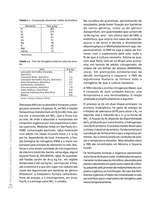 FERTILIZANTES: AGROINDÚSTRIA E SUSTENTABILIDADE 
212 
Créditos Sumário Apresentação Home 
Tabela 2.1 - Composição elementar média da litosfera. 
Tabela 2.2 - Teor de nitrogênio total em solos do cerra-do. 
Descargas elétricas na atmosfera fornecem a ener-gia 
para converter o N gasoso, N2, em NO, e reações 
fotoquímicas transformam em NO e NO. Este, por 
2sua vez, é convertido em NO-, que a chuva traz 
3 
ao solo, de onde é absorvido e incorporado em 
compostos orgânicos por microrganismos e plan-tas 
superiores. Medições feitas em São Paulo (J.L. 
FOBÉ, comunicação particular, 1962) mostraram 
uma adição nos meses chuvosos entre 7 e 14 kg 
por ha, dependendo do local. Entretanto, a fixa-ção 
biológica do nitrogênio (FBN) é a maior res-ponsável 
pela entrada do elemento no solo. Bac-térias 
e uma ampla variedade de microrganismos 
de vida livre (clostrida, bacilos, várias algas, alguns 
liquens) fixam N2 (DELWICHE, 1965). As quantida-des 
fixadas variam de 18-23 kg ha-1, em regiões 
temperadas e até 100 kg ha-1, nas tropicais. A fixa-ção 
simbiótica é a que tem lugar nos nódulos das 
raízes das leguminosas por bactérias do gênero 
Rhizobium: o hospedeiro fornece carboidrato, 
fonte de energia, e o microrganismo, em troca, 
fixa Ne o entrega como NH+ e ureídeo. 
2 4 
Na rizosfera de gramíneas, aproveitando de 
exsudados, pode haver fixação por bactérias 
de vários gêneros, como as do gênero 
Azospirillum, em quantidades que variam de 
10-80 kg ha-1 ano-1. Um último tipo de FBN, a 
endofítica, que ocorre nos vasos de cana-de-açúcar 
e de arroz é devida à Acetobacter 
diazotrophycus e Methylobacterium spp, res-pectivamente. 
A FBN na soja é capaz de for-necer, 
com o suplemento pelo solo, todo o 
N de que a cultura necessita. Estima-se que, 
com esse feito, tem-se no Brasil uma econo-mia, 
em termos de adubo nitrogenado, da 
ordem de um bilhão de dólares (MOREIRA, 
2005). Em plantações estabelecidas de 
dendê, seringueira e coqueiro, a FBN da 
leguminosa Pueraria sp fornece todo o 
nitrogênio de que a cultura necessita. 
A FBN é devida a enzima nitrogenase (Nase), que 
é composta de duas unidades básicas: uma 
ferroproteína e uma ferromolibdica. A reação 
catalisada é simplificadamente a seguinte: 
O processo se dá em duas etapas principais: na 
primeira, endergônica, há gasto de energia do 
trifosfato de adenosina (ATP) para ativar o N2; na 
segunda, este é reduzido de 0 a -3 na forma de 
NH3. A fixação do N2 depende da disponibilidade 
de H2 produzido por outra enzima, a hidrogenase, 
uma Ni-Fe proteína. O processo Harber-Bosch para 
a síntese industrial da amônia, fundamental para 
a produção de fertilizantes e para a segurança ali-mentar, 
faz a mesma tarefa em condições de pres-são 
e temperatura elevadas. Mais detalhes sobre 
a FBN são encontrados em Moreira e Siqueira 
(2006). 
Os fertilizantes minerais e orgânicos representam 
outra fonte de N para o solo: imobilizados tempora-riamente 
na biomassa da microflora; absorvidos pela 
planta e devolvidos em parte como restos de colhei-ta, 
passando pelo processo de neobiosíntese de com-postos 
orgânicos na humificação. No caso dos ferti-lizantes 
orgânicos, a fração não mineralizada no solo 
vai contribuir para o reservatório de nitrogênio, pelo 
menos temporariamente. 
Elemento Teor g kg-1 
O 467 
Si 277 
Al 81 
Fe* 51 
Ca* 31 
Na 78 
K* 26 
Mg* 21 
Vários 12 
*Nutrientes 
Solo N g kg-1 
Latossolo Vermelho Amarelo, 
distrófico 
0,6 
Latossolo Roxo, distrófico 1,2 
Latossolo Vermelho Escuro, distrófico 1,5 
Areia Quartzosa, distrófica 0,5 
Cambissolo, distrófico 1,1 
Concrecionário, distrófico 1,9 
Solos litólicos, distróficos 0,4 
Laterita hidromórfica distrófica 0,6 
Média 0,9 
Fonte: Freitas e Silveira (1977). 
 