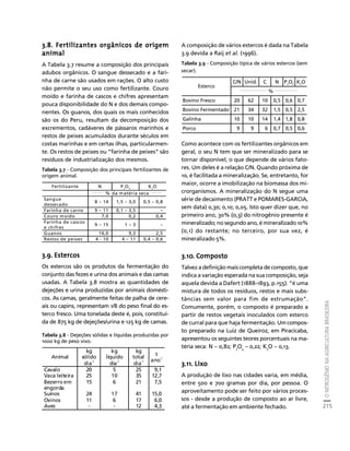 O NITROGÊNIO NA AGRICULTURA BRASILEIRA 
215 
Créditos Sumário Apresentação Home 
3.8. Fertilizantes orgânicos de origem 
animal 
A Tabela 3.7 resume a composição dos principais 
adubos orgânicos. O sangue dessecado e a fari-nha 
de carne são usados em rações. O alto custo 
não permite o seu uso como fertilizante. Couro 
moído e farinha de cascos e chifres apresentam 
pouca disponibilidade do N e dos demais compo-nentes. 
Os guanos, dos quais os mais conhecidos 
são os do Peru, resultam da decomposição dos 
excrementos, cadáveres de pássaros marinhos e 
restos de peixes acumulados durante séculos em 
costas marinhas e em certas ilhas, particularmen-te. 
Os restos de peixes ou “farinha de peixes” são 
resíduos de industrialização dos mesmos. 
Tabela 3.7 - Composição dos principais fertilizantes de 
origem animal. 
3.9. Estercos 
Os estercos são os produtos da fermentação do 
conjunto das fezes e urina dos animais e das camas 
usadas. A Tabela 3.8 mostra as quantidades de 
dejeções e urina produzidas por animais domésti-cos. 
As camas, geralmente feitas de palha de cere-ais 
ou capins, representam 1/8 do peso final do es-terco 
fresco. Uma tonelada deste é, pois, constituí-da 
de 875 kg de dejeções/urina e 125 kg de camas. 
Tabela 3.8 - Dejeções sólidas e líquidas produzidas por 
1000 kg de peso vivo. 
A composição de vários estercos é dada na Tabela 
3.9 devida a Raij et al. (1996). 
Tabela 3.9 - Composição típica de vários estercos (sem 
secar). 
Como acontece com os fertilizantes orgânicos em 
geral, o seu N tem que ser mineralizado para se 
tornar disponível, o que depende de vários fato-res. 
Um deles é a relação C/N. Quando próxima de 
10, é facilitada a mineralização. Se, entretanto, for 
maior, ocorre a imobilização na biomassa dos mi-crorganismos. 
A mineralização do N segue uma 
série de decaimento (PRATT e POMARES-GARCIA, 
sem data) 0,30; 0,10; 0,05. Isto quer dizer que, no 
primeiro ano, 30% (0,3) do nitrogênio presente é 
mineralizado; no segundo ano, é mineralizado 10% 
(0,1) do restante; no terceiro, por sua vez, é 
mineralizado 5%. 
3.10. Composto 
Talvez a definição mais completa de composto, que 
indica a variação esperada na sua composição, seja 
aquela devida a Dafert (1888-1893, p.155): “é uma 
mistura de todos os resíduos, restos e mais subs-tâncias 
sem valor para fim de estrumação”. 
Comumente, porém, o composto é preparado a 
partir de restos vegetais inoculados com esterco 
de curral para que haja fermentação. Um compos-to 
preparado na Luiz de Queiroz, em Piracicaba, 
apresentou os seguintes teores porcentuais na ma-téria 
seca: N – 0,82; P2O5 – 0,22; K2O – 0,13. 
3.11. Lixo 
A produção de lixo nas cidades varia, em média, 
entre 500 e 700 gramas por dia, por pessoa. O 
aproveitamento pode ser feito por vários proces-sos 
- desde a produção de composto ao ar livre, 
até a fermentação em ambiente fechado. 
Fertilizante N P2O5 K2O 
_________ % da matéria seca _________ 
Sangue 
dessecado 
8 – 14 1,5 – 3,0 0,5 – 0,8 
Farinha de carne 9 – 11 0,1 – 3,5 – 
Couro moído 7,0 0,2 0,4 
Farinha de cascos 
9 – 15 1 – 3 – 
e chifres 
Guanos 16,0 9,3 2,5 
Restos de peixes 4 - 10 4 – 11 0,4 – 0,6 
Animal 
kg 
sólido 
dia-1 
kg 
líquido 
dia-1 
kg 
total 
dia-1 
t 
ano-1 
Cavalo 20 5 25 9,1 
Vaca leiteira 25 10 35 12,7 
Bezerro em 
15 6 21 7,5 
engorda 
Suínos 24 17 41 15,0 
Ovinos 11 6 17 6,0 
Aves - - 12 4,3 
C/N Unid. C N P2O5 K2O 
Esterco 
_____________________ % __________________ 
Bovino Fresco 20 62 10 0,5 0,6 0,7 
Bovino Fermentado 21 34 32 1,5 0,5 2,5 
Galinha 10 10 14 1,4 1,8 0,8 
Porco 9 9 6 0,7 0,5 0,6 
 