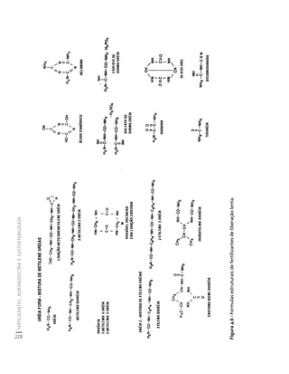 FERTILIZANTES: AGROINDÚSTRIA E SUSTENTABILIDADE 
228 
Figura 4.6 - Fórmulas estruturais de fertilizantes de liberação lenta. 
Créditos Sumário Apresentação Home 
 