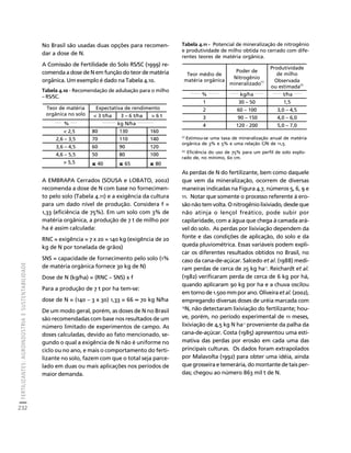 FERTILIZANTES: AGROINDÚSTRIA E SUSTENTABILIDADE 
232 
Créditos Sumário Apresentação Home 
No Brasil são usadas duas opções para recomen-dar 
a dose de N. 
A Comissão de Fertilidade do Solo RS/SC (1999) re-comenda 
a dose de N em função do teor de matéria 
orgânica. Um exemplo é dado na Tabela 4.10. 
Tabela 4.10 - Recomendação de adubação para o milho 
– RS/SC. 
A EMBRAPA Cerrados (SOUSA e LOBATO, 2002) 
recomenda a dose de N com base no fornecimen-to 
pelo solo (Tabela 4.11) e a exigência da cultura 
para um dado nível de produção. Considera f = 
1,33 (eficiência de 75%). Em um solo com 3% de 
matéria orgânica, a produção de 7 t de milho por 
ha é assim calculada: 
RNC = exigência = 7 x 20 = 140 kg (exigência de 20 
kg de N por tonelada de grãos) 
SNS = capacidade de fornecimento pelo solo (1% 
de matéria orgânica fornece 30 kg de N) 
Dose de N (kg/ha) = (RNC – SNS) x f 
Para a produção de 7 t por ha tem-se: 
dose de N = (140 – 3 x 30) 1,33 = 66 ≈ 70 kg N/ha 
De um modo geral, porém, as doses de N no Brasil 
são recomendadas com base nos resultados de um 
número limitado de experimentos de campo. As 
doses calculadas, devido ao fato mencionado, se-gundo 
o qual a exigência de N não é uniforme no 
ciclo ou no ano, e mais o comportamento do ferti-lizante 
no solo, fazem com que o total seja parce-lado 
em duas ou mais aplicações nos períodos de 
maior demanda. 
Tabela 4.11 - Potencial de mineralização de nitrogênio 
e produtividade de milho obtida no cerrado com dife-rentes 
teores de matéria orgânica. 
(1) Estimou-se uma taxa de mineralização anual de matéria 
orgânica de 3% e 5% e uma relação C/N de 11,5. 
(2) Eficiência do uso de 75% para um perfil de solo explo-rado 
de, no mínimo, 60 cm. 
As perdas de N do fertilizante, bem como daquele 
que vem da mineralização, ocorrem de diversas 
maneiras indicadas na Figura 4.7, números 5, 6, 9 e 
11. Notar que somente o processo referente à ero-são 
não tem volta. O nitrogênio lixiviado, desde que 
não atinja o lençol freático, pode subir por 
capilaridade, com a água que chega à camada ará-vel 
do solo. As perdas por lixiviação dependem da 
fonte e das condições de aplicação, do solo e da 
queda pluviométrica. Essas variáveis podem expli-car 
os diferentes resultados obtidos no Brasil, no 
caso da cana-de-açúcar. Salcedo et al. (1988) medi-ram 
perdas de cerca de 25 kg ha-1. Reichardt et al. 
(1982) verificaram perda de cerca de 6 kg por há, 
quando aplicaram 90 kg por ha e a chuva oscilou 
em torno de 1.500 mm por ano. Oliveira et al. (2002), 
empregando diversas doses de uréia marcada com 
15N, não detectaram lixiviação do fertilizante; hou-ve, 
porém, no período experimental de 11 meses, 
lixiviação de 4,5 kg N ha-1 proveniente da palha da 
cana-de-açúcar. Costa (1985) apresentou uma esti-mativa 
das perdas por erosão em cada uma das 
principais culturas. Os dados foram extrapolados 
por Malavolta (1992) para obter uma idéia, ainda 
que grosseira e temerária, do montante de tais per-das; 
chegou ao número 863 mil t de N. 
Teor de matéria Expectativa de rendimento 
orgânica no solo  3 t/ha 3 – 6 t/ha  6 t 
_____ % _____ ___________ kg N/ha _____________ 
 2,5 80 130 160 
2,6 – 3,5 70 110 140 
3,6 – 4,5 60 90 120 
4,6 – 5,5 50 80 100 
 5,5 ≤ 40 ≤ 65 ≤ 80 
Teor médio de 
matéria orgânica 
Poder de 
Nitrogênio 
mineralizado(1) 
Produtividade 
de milho 
Observada 
ou estimada(2) 
________ % ________ _______ kg/ha _______ _______ t/ha ______ 
1 30 – 50 1,5 
2 60 – 100 3,0 – 4,5 
3 90 – 150 4,0 – 6,0 
4 120 - 200 5,0 – 7,0 
 