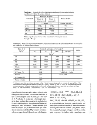O NITROGÊNIO NA AGRICULTURA BRASILEIRA 
235 
Créditos Sumário Apresentação Home 
Tabela 4.13 - Resposta do milho à aplicação de adubos nitrogenados tratados 
ou não com inibidor de urease. Mococa. 
Produção de grãos 
Médias seguidas pelas mesmas letras não diferem entre si pelo este de 
Tukey (P = ≤≤≤≤ 0,05) 
Tabela 4.14 - Produção de grãos de milho em função de doses e modos de aplicação de fontes de nitrogênio 
em cobertura no sistema plantio direto. 
Dose de N Modos de aplicação de fontes de N 
kg ha-1 
US(1) UI(2) SAS(3) US+ SAS(4) 
Média 
_____________________________ kg ha-1 _____________________________ 
30 7011 7010 7098 6103 6805 
60 7932 8019 7427 8405 7946 
90 7588 8468 7812 7891 7940 
120 8101 8571 8530 8264 8366 
Média 7658 8017 7717 7666 
F dose 6,42* 
C.V. dose (%) 11,8 Y = 6595,00 + 15,59x 
F modo 0,64ns R2 = 0,81** 
C.V. modo (%) 9,5 
F dose x modo 0,84ns 
(1) Uréia em superfície na emissão da quarta folha. (2) Uréia incorporada ao solo na emissão da quarta folha. (3) Sul-fato 
de amônio em superfície na emissão da quarta folha. (4) Metade da dose na forma de uréia em superfície na 
emissão da quarta folha e a outra metade na forma de sulfato de amônio em superfície na emissão da oitava 
folha. ns: não significativo, * significativo p  0,05 e ** significativo p  0,01. 
Como foi visto (item 4.2.14.), a uréia é o fertilizante 
mais produzido no Brasil e no mundo, também o 
que é justificado pelo custo de produção e alto teor 
de N. A redução de perdas por volatilização apre-senta 
duas opções não mutuamente excludentes: 
incorporação de inibidor no processo de fabricação; 
manejo da uréia no campo. Convém lembrar que 
Fenn et al. (1981- a, b, c) demonstraram que a adi-ção 
de sais solúveis de Ca e Mg reduzem considera-velmente 
as perdas de N da uréia por volatilização: 
urease 
CO (NH 2 ) 2 + 3H 2 O ⎯⎯⎯⎯→ 
(NH4 )2 CO3.H2O 
(NH)COHO + Ca X CaCO.+ 2NHX 
. 42 3 23 4 Onde X = Cl- ou NO- 
3 
(NH4)2 CO3 H2O + Mg SO4 . Mg CO3 . + (NH4)2 SO4 
A possibilidade de diminuir a perda tanto por 
lixiviação quanto volatilização mediante revesti-mento 
já foi indicada no item 4.2.15. Entre as fon-tes 
usuais de N, exceção feita para a amônia anidra, 
cujo emprego é limitado, a uréia é aquela em que 
Fonte de N Média N 
s/ testemunha 
Média 4 
doses de N 
Perdas de NH3 
_________ kg/ha __________ % do N aplicado 
Uréia 6960 a 6610 a 44,7 
UR-HY 7440 ab 6950 ab 32,1 
UR-AGR 7860 b 7460 b 23,5 
NA 8164 b 7450 b 0,6 
 