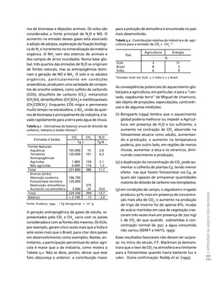 O NITROGÊNIO NA AGRICULTURA BRASILEIRA 
241 
Créditos Sumário Apresentação Home 
ma de biomassa e dejeções animais. Os solos são 
considerados a fonte principal de N2O e NO. O 
aumento na emissão desses gases está associado 
à adição de adubos, exploração da fixação biológi-ca 
do N2 e incremento na mineralização da matéria 
orgânica. O NH3 vem dos estercos de animais e 
dos campos de arroz inundados. Numa base glo-bal, 
três quartos das emissões de N2O se originam 
de fontes naturais, mas as antropogênicas domi-nam 
a geração de NO e NH3. O solo e os adubos 
orgânicos, particularmente em condições 
anaeróbicas, produzem uma variedade de compos-tos 
de enxofre voláteis, como sulfeto de carbonilo 
(COS), dissulfeto de carbono (CS2), metanotiol 
(CH3SH), dimetilsulfeto (CH3SCH3) e metiltioacetato 
(CH3COSCH3). Enquanto COS migra e permanece 
muito tempo na estratosfera, o SO2, vindo da quei-ma 
de biomassa e principalmente da indústria, é la-vado 
rapidamente para a terra pela água de chuva. 
Tabela 5.1 - Estimativas do balanço anual de dióxido de 
carbono, metano e óxido nitroso(1). 
Fonte: Duxbury, 1994. 1 Tg (teragrama) = 1012 g 
A geração antropogênica de gases de estufa, re-presentados 
pelo CO2 e CH4, varia com os países 
considerados e com as fontes dos mesmos. Os EUA, 
por exemplo, geram cinco vezes mais que a Índia e 
sete vezes mais que o Brasil, para citar dois países 
em desenvolvimento como exemplos. Nestes, en-tretanto, 
a participação percentual do setor agrí-cola 
é maior que a da indústria, como mostra a 
Tabela 5.2. Não se deve, porém, deixar que esse 
fato obscureça o anterior: a contribuição maior 
para a poluição de atmosfera é encontrada no país 
mais desenvolvido. 
Tabela 5.2 - Contribuição relativa da indústria e da agri-cultura 
para a emissão de CO2 + CH4 (1). 
Agricultura Energia 
País 
_________________ % _________________ 
EUA 3 71 
Brasil 8 3 
Índia 6 9 
(1)Emissão total nos EUA: 5 x Índia e 7 x Brasil. 
As conseqüências potenciais do aquecimento glo-bal 
para a agricultura, em particular, e para a “can-sada, 
vagabunda terra” de Miguel de Unamuno, 
são objeto de projeções, especulações, controvér-sias 
e de algumas medições: 
(1) Bongaarts (1994) lembra que o aquecimento 
global poderia melhorar ou impedir a Agricul-tura: 
em presença de H2O e luz suficiente, o 
aumento na contração de CO2 absorvido na 
fotossíntese atuaria como adubo, aumentan-do 
a produção; o aumento na temperatura 
poderia, por outro lado, em regiões de menos 
chuvas, aumentar a seca e os veranicos, dimi-nuindo 
crescimento e produção; 
(2) a duplicação da concentração de CO2 pode au-mentar 
a colheita de plantas C3, tendo menor 
efeito nas que fazem fotossíntese via C4, as 
quais são capazes de armazenar quantidades 
maiores do dióxido de carbono nos cloroplastos; 
(3) em condições de campo, o algodoeiro irrigado 
produziu 50% mais em presença de concentra-ção 
mais alta de CO2; o aumento na produção 
de trigo de inverno foi de apenas 8%; mudas 
de acácia mantidas em casa de vegetação cres-ceram 
três vezes mais em presença de 700 mg/ 
L de CO2 do que quando submetidas à con-centração 
normal de 350; a água consumida 
não variou (SENFT e HAYS, 1995). 
Esses resultados favoráveis não devem ser surpre-sa: 
no início do século, F.F. Blackman já demons-trara 
que o teor de CO2 na atmosfera era limitante 
para a fotossíntese quando havia bastante luz e 
calor. Outra confirmação: Reddy et al. (1995). 
CO2 CH4 N2O 
Entradas e Saídas _________ Tg C __________ Tg N 
Fontes Naturais 
Aquáticas 105.000 15 2,0 
Terrestres 120.000 101 6,3 
Antropogênicas 
Agrícolas 1.800 154 2,1 
Não agrícolas 6.000 116 1,3 
Total 231.800 386 11,7 
Drenos (sinks) 
Absorção oceânica 106.700 
Fotossíntese terrestre 120.000 
Destruição atmosférica 375 
Aumento na atmosfera 3.000 24 10,0 
Total 229.700 399 13,7 
Balanço + 2.100 - 13 - 2,0 
 