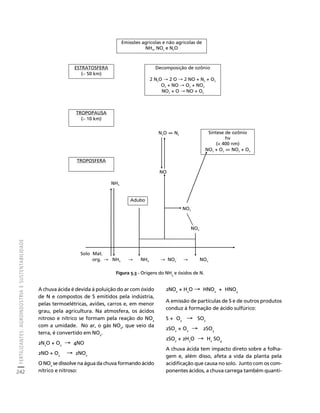 FERTILIZANTES: AGROINDÚSTRIA E SUSTENTABILIDADE 
242 
Créditos Sumário Apresentação Home 
Emissões agrícolas e não agrícolas de 
Figura 5.3 - Origens do NH3 e óxidos de N. 
A chuva ácida é devida à poluição do ar com óxido 
de N e compostos de S emitidos pela indústria, 
pelas termoelétricas, aviões, carros e, em menor 
grau, pela agricultura. Na atmosfera, os ácidos 
nitroso e nítrico se formam pela reação do NO2 
com a umidade. No ar, o gás NOx, que veio da 
terra, é convertido em NO2. 
2N2O + O2 → 4NO 
2NO + O2 → 2NO2 
O NO2 se dissolve na água da chuva formando ácido 
nítrico e nitroso: 
2NO2 + H2O → HNO2 + HNO3 
A emissão de partículas de S e de outros produtos 
conduz à formação de ácido sulfúrico: 
S + O2 → SO2 
2SO2 + O2 → 2SO3 
2SO2 + 2H2O → H2 SO4 
A chuva ácida tem impacto direto sobre a folha-gem 
e, além disso, afeta a vida da planta pela 
acidificação que causa no solo. Junto com os com-ponentes 
ácidos, a chuva carrega também quanti- 
NH3, NOx e N2O 
ESTRATOSFERA 
(∼ 50 km) 
Decomposição de ozônio 
2 N2O → 2 O → 2 NO + N2 + O2 
O3 + NO → O2 + NO2 
NO2 + O → NO + O2 
TROPOPAUSA 
(∼ 10 km) 
TROPOSFERA 
N2O ⇔ N2 Síntese de ozônio 
hv 
( 400 nm) 
NO2 + O2 ⇔ NO2 + O3 
NO 
NH3 
Adubo 
NO2 
- 
NO3 
- 
Solo Mat. 
org. → NH3 → NH4 → NO2 
- → NO3 
- 
 