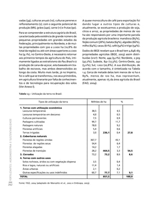 FERTILIZANTES: AGROINDÚSTRIA E SUSTENTABILIDADE 
262 
Créditos Sumário Apresentação Home 
vadas (34), culturas anuais (10), culturas perenes e 
reflorestamento (2); com o seguinte potencial de 
produção (Mt), grãos (240), carne (11) e frutas (90). 
Para se compreender a estrutura agrária do Brasil, 
caracterizada pela existência de grande número de 
pequenas propriedades em grandes estados da 
Federação, principalmente no Nordeste, e de mui-tas 
propriedades com 500 a 2.000 ha (10,8% do 
total da região) ou até com áreas superiores a 2.000 
ha (4,1%), no Centro-Oeste, é necessário retornar 
aos primeiros tempos da agricultura do País, inti-mamente 
ligados ao extrativismo do Pau Brasil e à 
produção de cana-de-açúcar, esta baseada em tra-balho 
de escravos, mas ambos desenvolvidos ao 
longo da costa. Muito mais tarde, já no Império, 
foi o café que se transformou, nos seus primórdios, 
em agricultura itinerante por falta de conhecimen-tos 
e de tecnologia para recuperação dos solos 
(Ver Anexo I). 
A quase monocultura de café para exportação foi 
dando lugar a outros tipos de culturas e, 
atualmente, se excetuarmos a produção de soja, 
citros e arroz, as propriedades de menos de 100 
ha são responsáveis por uma importante parcela 
da produção agrícola brasileira: mandioca (85%), 
feijão comum (78%), batata (69%), algodão (66%), 
milho (64%), cacau (61%), café (54%) e trigo (54%). 
Dados do IBGE revelam que o Brasil tem 4.848.183 
propriedades agrícolas (IBGE, 2003) assim distri-buídas 
(x103): Norte, 444 (9,2%); Nordeste, 2.309 
(47,7%); Sudeste, 841 (17,3%); Centro-Oeste, 242 
(5,0%); Sul, 1.002 (20,8%). A sua distribuição, de 
acordo com o tamanho, é sintetizada na Tabela 
1.4. Cerca de metade delas tem menos de 10 ha e 
89%, menos de 100 ha, mas representam, 
atualmente, apenas 1/5 da área agrícola do Brasil 
(FAO, 2004). 
Tabela 1.3 – Utilização da terra no Brasil. 
Tipos de utilização da terra Milhões de ha % 
1. Terras com utilização econômica 
Lavouras temporárias 38,5 4,5 
Lavouras temporárias em descanso 4,0 0,5 
Culturas permanentes 7,5 0,9 
Pastagens cultivadas 99,7 11,7 
Pastagens naturais 78,0 9,2 
Florestas artificiais 5,4 0,6 
Terras irrigadas 3,0 236,1 0,4 27,8 
2. Coberturas naturais 
Florestas de regiões úmidas 367,7 43,1 
Florestas de regiões secas 54,4 6,4 
Florestas alagadas 14,2 1,7 
Florestas de transição 28,2 464,5 3,3 54,5 
3. Cerrados 73,2 73,2 8,6 8,6 
4. Terras com outros usos 
Solos rochosos, áridos ou com vegetação dispersa 3,5 0,4 
Rios e lagos, naturais ou artificiais 11,4 1,4 
Áreas urbanas 2,1 0,2 
Outras especificações ou usos indefinidos 60,7 77,7 7,1 9,1 
TOTAL 851,5 100,0 
Fonte: FAO, 2004 (adaptado de Manzatto et al., 2002 e Embrapa, 2003). 
 