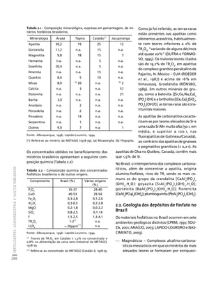 FERTILIZANTES: AGROINDÚSTRIA E SUSTENTABILIDADE 
266 
Créditos Sumário Apresentação Home 
Tabela 2.1 - Composição mineralógica, expressa em percentagem, de mi-nérios 
fosfáticos brasileiros. 
Mineralogia Araxá Tapira Catalão(*) Jacupiranga 
Apatita 30,2 19 25 12 
Gorceixita 11,2 n.a. 15 n.a. 
Magnetita 9,8 18 15 7 
Hematita n.a. n.a. 5 n.a. 
Goethita 20,4 n.a. 5 n.a. 
Ilmenita n.a. n.a. 15 n.a. 
Quartzo 8,4 5 10 n.a. 
Micas 8,0 (a) 20 n.a. (b) 2 
Calcita n.a. 3 n.a. 57 
Dolomita n.a. n.a. n.a. 21 
Barita 3,0 n.a. n.a. n.a. 
Anatásio n.a. 2 n.a. n.a. 
Perovskita n.a. 2 n.a. n.a. 
Piroxênio n.a. 14 n.a. n.a. 
Serpentina n.a. 1 n.a. n.a. 
Outros 9,0 7 n.a. 1 
Fonte: Albuquerque, 1996; Lapido-Loureiro, 1994. 
(*) Refere-se ao minério da METAGO (1978-79); (a) Micas/argila; (b) Flogopita. 
Os concentrados obtidos no beneficiamento dos 
minérios brasileiros apresentam a seguinte com-posição 
química (Tabela 2.2): 
Tabela 2.2 - Composição química dos concentrados 
fosfáticos brasileiros e de outras origens. 
Fonte: Albuquerque, 1996; Lapido-Loureiro, 1994. 
(*) Teores de TR2O3 em Catalão I: 1,3% no concentrado e 
0,8% na alimentação da usina semi-industrial da METAGO, 
1978-79. 
(**) Refere-se ao concentrado da METAGO (Catalão I), 1978-79. 
Como já foi referido, as terras-raras 
estão presentes nas apatitas como 
elementos acessórios, habitualmen-te 
com teores inferiores a 2% de 
TR2O3, “variando de alguns décimos 
até quase 20%” (DUTRA e FORMO-SO, 
1995). Os maiores teores citados 
são de 19,2% de TR2O3, em apatitas 
do complexo granítico peralcalino de 
Pajarito, N. México – EUA (ROEDER 
et al., 1987) e acima de 16% em 
IIimaussaq, Groelândia (RÖNSBO, 
1989). Em outros minerais do gru-po, 
como a belovita [(Sr,Ce,Na,Ca)5 
(PO4) OH] e a britholita [(Ce,Ca)5(SiO4, 
PO4)3(OH,F)], as terras-raras são cons-tituintes 
maiores. 
As apatitas de carbonatitos caracte-rizam- 
se por teores elevados de Sr e 
uma razão Sr:Mn muito alta (50:1, em 
média, e superior a 100:1, nas 
fluorapatitas de Gatineau/Canadá), 
ao contrário das apatitas de gnaisses 
e pegmatitos graníticos ( 0,2:1). As 
apatitas de Oka no Québec, Canadá, contêm mais 
que 1,5% de Sr. 
No Brasil, o intemperismo dos complexos carbona-títicos, 
além de concentrar a apatita, origina 
alumino-fosfatos, ricos de TR, sendo os mais co-muns 
os do grupo da crandalita [CaAl3(PO4)2 
(OH)5.H2O]: goyazita [SrAl3(PO4)2(OH)5.H2O]; 
gorceixita [BaAl3(PO4)2(OH)5.H2O]; florencita 
[CeAl3(PO4)2(OH)6]; plumbogumita [PbAl3(PO4)2 (OH)5]. 
2.2. Geologia dos depósitos de fosfato no 
Brasil 
Os materiais fosfáticos no Brasil ocorrem em sete 
ambientes geológicos distintos (CPRM, 1997; SOU-ZA, 
2001; ARAÚJO, 2003; LAPIDO-LOUREIRO e NAS-CIMENTO, 
2003). 
— Magmáticos – Complexos alcalino-carbona-títicos 
mesozóicos em que os minérios de mais 
elevados teores se formaram por enriqueci- 
Componente Brasil (%) Várias origens 
(%) 
P2O5 35-37 24-40 
CaO 40-53 29-54 
Fe2O3 0,3-2,8 0,1-2,6 
Al2O3 0,3-0,5 0,2-2,8 
MgO 0,2-1,8 0,0-2,2 
SiO2 0,8-2,5 0,1-14 
F 1,5-2,5 1,3-4,1 
TR2O3 1-2(*) n.a. 
U3O8 ≈ 26ppm(**) n.a. 
 