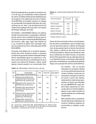 FERTILIZANTES: AGROINDÚSTRIA E SUSTENTABILIDADE 
274 
Créditos Sumário Apresentação Home 
Tabela 2.9 - Teores de RO(óxidos de TR e de U) e de 
23 PO(a). 
25 
Tipo de amostra R2O3 (%) P2O5 
Alimentação 0,80 9,2 
Rejeito magnético 0,1 1,3 
Rejeito lamas 0,99 1,7 
Rejeito flotação 0,59 4,7 
Concentrado final 1,3 36,6 
(a) Ataque clorídrico a 900oC. 
No final da década de 70, quando um produto com 
0,1% de U3O8 era considerado minério potencial 
de urânio, foi desenvolvido estudo detalhado para 
se recuperar U nos rejeitos da usina semi-industri-al 
da METAGO, em Catalão I porque, em relação 
ao concentrado final apatítico (80 ppm de U3O8), 
verificava-se um fator 3 de enriquecimento nos 
rejeitos lama (248 ppm de U3O8) e de 2 nos rejeitos 
de flotação (186 ppm de U3O8). 
Em Catalão I, a NUCLEBRÁS realizou, em 1978-79, 
estudo minucioso sobre a composição e distribui-ção 
de urânio, tório e também de terras raras no 
circuito da usina semi-industrial da METAGO (Lapi-do- 
Loureiro, 1980, 1994, 1997). Nas Tabelas 2.8 
e 2.9, resumem-se alguns dos resultados obti-dos 
nas análises químicas realizadas pelo CDTN/ 
NUCLEBRÁS. 
O estudo mineralógico de 19 amostras represen-tativas 
dos vários materiais revelou a presença 
constante de gorceixita (fosfato hidratado de Ba e 
Al) em quantidades iguais ou superiores a 10%, 
tanto nas frentes de lavra e alimentação da usina 
quanto nos rejeitos de flotação e lamas, sendo 
apenas mineral acessório no concentrado final. 
(%) 
Como não foi encontrado nenhum mineral especí-fico 
de urânio e atendendo a que as frações mais 
ricas de gorceixita (lamas e rejeitos de flotação) 
eram as que apresentavam os teores mais altos de 
U3O8, passou a admitir-se que fosse um de seus 
minerais portadores. Reforça esta hipótese o fato 
de se conhecerem em Aiken County, na Carolina 
do Sul, EUA, gorceixitas com 75 a 960 ppm de U3O8 
e, em Garland County, no Arkansas, esferóides de 
gorceixita, envolvidos por uma película de goethita 
negra, com 3.000 ppm de urânio e 3% de estrôncio. 
Em Catalão – GO, os estudos 
efetuados nos produtos obtidos 
no circuito de beneficiamento do 
minério fosfático mostraram ser 
impossível a extração econômica 
do urânio a partir dos rejeitos, 
exatamente o material que apre-sentava 
os teores mais elevados 
de U3O8 (BENEDETTO, 1979). Em-bora 
sejam expressivas as reser-vas 
de urânio no minério fosfático, 
apenas as que estão contidas na 
apatita poderão ser consideradas 
recuperáveis. 
Mais detalhes sobre a problemá-tica 
dos elementos radioativos nos 
minérios fosfáticos poderão ser 
encontrados no capítulo 20 des-te 
livro. 
Tabela 2.8 - Mineralogia e teores de U3O8 e de P2O5. 
Am. Composição 
Mineralógica Aproximada (%) 
(%) P2O5 (%) U3O8 (ppm) 
AL Apatita (25), goethita (15), 
magnetita (15), ilmenita (15), 
gorceixita (15), quartzo (15) 
100,0 12,0 82 
RM Magnetita (70), ilmenita (15), 
hematita (10), quartzo (15) 
26,5 5,0 47 
LA Goethita (55), gorceixita (20), 
hematita (10), quartzo (10), 
ilmenita (5) 
16,8 5,5 114 
RF Gorceixita (50), ilmenita (20), 
quartzo (15), goethita (5), 
apatita (5), hematita (5) 
38,5 7,4 120 
CF Apatita (90), quartzo (tr.), 
goethita (tr.), gorceixita (tr) 
18,6 38,1 26 
Am - amostra; AL - Alimentação; RM - Rejeito Magnético; LA - Rejeito Lamas; 
RF - Rejeito Flotação; CF - Concentrado Final. Os valores entre parênteses 
representam o percentual dos minerais nas amostras. 
 