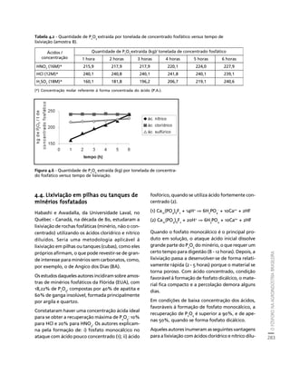 O FÓSFORO NA AGROINDÚSTRIA BRASILEIRA 
283 
Créditos Sumário Apresentação Home 
Tabela 4.2 - Quantidade de P2O5 extraída por tonelada de concentrado fosfático versus tempo de 
lixiviação (amostra B). 
Quantidade de P2O5 Ácidos / extraída (kg)/ tonelada de concentrado fosfático 
concentração 1 hora 2 horas 3 horas 4 horas 5 horas 6 horas 
HNO3 (16M)* 215,9 217,9 217,9 220,1 224,0 227,9 
HCl (12M)* 240,1 240,8 240,1 241,8 240,1 239,1 
H2SO4 (18M)* 160,1 181,8 196,2 206,7 219,1 240,6 
(*) Concentração molar referente à forma concentrada do ácido (P.A.). 
Figura 4.6 - Quantidade de P2O5 extraída (kg) por tonelada de concentra-do 
4.4. Lixiviação em pilhas ou tanques de 
minérios fosfatados 
Habashi e Awadalla, da Universidade Laval, no 
Québec - Canadá, na década de 80, estudaram a 
lixiviação de rochas fosfáticas (minério, não o con-centrado) 
utilizando os ácidos clorídrico e nítrico 
diluídos. Seria uma metodologia aplicável à 
lixiviação em pilhas ou tanques (cubas), como eles 
próprios afirmam, o que pode revestir-se de gran-de 
interesse para minérios sem carbonatos, como, 
por exemplo, o de Angico dos Dias (BA). 
Os estudos daqueles autores incidiram sobre amos-tras 
de minérios fosfáticos da Flórida (EUA), com 
18,22% de P2O5, compostas por 40% de apatita e 
60% de ganga insolúvel, formada principalmente 
por argila e quartzo. 
Constataram haver uma concentração ácida ideal 
para se obter a recuperação máxima de P2O5: 10% 
para HCl e 20% para HNO3. Os autores explicam-na 
pela formação de: i) fosfato monocálcico no 
ataque com ácido pouco concentrado (1); ii) ácido 
fosfórico, quando se utiliza ácido fortemente con-centrado 
(2). 
(1) Ca10(PO4)6F2 + 14H+ ⇒ 6H2PO4 
- + 10Ca2+ + 2HF 
(2) Ca10(PO4)6F2 + 20H+ ⇒ 6H3PO4 + 10Ca2+ + 2HF 
Quando o fosfato monocálcico é o principal pro-duto 
em solução, o ataque ácido inicial dissolve 
grande parte do P2O5 do minério, o que requer um 
certo tempo para digestão (8 - 12 horas). Depois, a 
lixiviação passa a desenvolver-se de forma relati-vamente 
rápida (2 - 5 horas) porque o material se 
torna poroso. Com ácido concentrado, condição 
favorável à formação de fosfato dicálcico, o mate-rial 
fica compacto e a percolação demora alguns 
dias. 
Em condições de baixa concentração dos ácidos, 
favoráveis à formação de fosfato monocálcico, a 
recuperação de P2O5 é superior a 90%, e de ape-nas 
50%, quando se forma fosfato dicálcico. 
Aqueles autores inumeram as seguintes vantagens 
para a lixiviação com ácidos clorídrico e nítrico dilu- 
fosfático versus tempo de lixiviação. 
 
