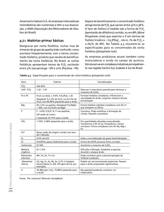 FERTILIZANTES: AGROINDÚSTRIA E SUSTENTABILIDADE 
286 
Créditos Sumário Apresentação Home 
American) e Galvani S.A. As empresas misturadoras/ 
revendedoras são numerosas e têm a sua Associa-ção, 
a AMA (Associação dos Misturadores de Adu-bos 
do Brasil). 
4.7.1. Matérias-primas básicas 
Designa-se por rocha fosfática, rochas ricas de 
minerais do grupo da apatita (não confundir, como 
acontece freqüentemente, com o termo concen-trado 
fosfático, produto que resulta do beneficia-mento 
da rocha fosfática). No Brasil, as rochas 
fosfáticas apresentam teores de P2O5 oscilando 
entre 5% (Jacupiranga - SP) e 22% (Paulista - PE). 
Depois do beneficiamento o concentrado fosfático 
atinge teores de P2O5 que variam entre 32% e 38%. 
O teor de fósforo é medido sob a forma de P2O5 
(pentóxido de difósforo) contido, ou em BPL (Bone 
Phosphate Lime) que exprime o P em termos de 
fosfato tricálcico – Ca3(PO4)2 , isto é, 1% de P2O5 = 
2,185% de BPL. Na Tabela 4.3 resumem-se as 
especificações para os concentrados de rocha 
fosfática (phosphate rock). 
As empresas produtoras atuam também como 
misturadoras e ainda no campo da química. 
Estruturam-se em complexos industriais principalmen-te 
nas regiões Centro-Sul, Sudeste e Sul do Brasil. 
Tabela 4.3 - Especificações para o concentrado de rocha fosfática (phosphate rock). 
Itens Valores Considerações 
P2O5 Até 42% 
CaO : P2O5 1,32 – 1,61 Deve ser o mais baixo possível para diminuir o 
Fonte: The Industrial Minerals HandyBook. 
consumo de H2SO4. 
Fe e Al Fe2O3 ou Al2O3  3-4%. P2O5/R2O3 ≈ 20 
Desejável: 0,1-2% de Fe2O3 ou 0,2-3% de 
Al2O3 com 60-90% passando para o ácido 
Formam fosfatos complexos; influenciam a 
viscosidade do ácido; originam resíduos de pós-precipitação. 
Mg 05-1,5% na apatita. Desejável P2O5/MgO 
≈ 78% com 0,2-0,6% de MgO 
Forma fosfatos coloidais complexos com Al e F 
que entopem os filtros. 
F F: 2-4%; P2O5/F: 6-11 nas apatitas; 
Si/F pode ser maior. 
F passando 25-75% para o ácido 
Corrosivo. Pode modificar a formação de 
cristais. Possível co-produto. 
SiO2 1-10%. 5-40% passando para o ácido Em quantidades elevadas causa abrasão. 
Transforma o HF em ác. Fluossilícico, menos 
corrosivo. Forma complexos com Al, Na, Mg e 
Fe. 
Si:F Baixa razão dá origem a ácido com teor 
de F elevado 
Sr 0-3% de SrO Inibe a recristalização de gesso hemihidratado. 
Cl 0-0,055% passa totalmente para o ácido Acima de 0,03% provoca forte corrosão. 
Carbonato 0,7-8% Aumenta o consumo de HSO. 
24Matéria 
0,1-1,5% Dificulta a filtração. Estabiliza a espuma 
orgânica 
durante o ataque ácido. 
Elementos 
menores 
Mn, Fe, Zn, Ti e Cu Pode contribuir para a pós-precipitação de 
fosfatos insolúveis. 
Elementos 
tóxicos 
Cd, Hg, Cr, As, Pb, Se, U-Th, V Impõem 
teores baixos ( 0,8- 255 ppm de Cd, por 
exemplo) 
Podem ser micronutrientes potenciais. Passam 
para o ácido proporções significativas. 
U 35-400 ppm U3O8. 75-80% passando para 
o ácido 
Recuperável podendo constituir um 
subproduto. 
 