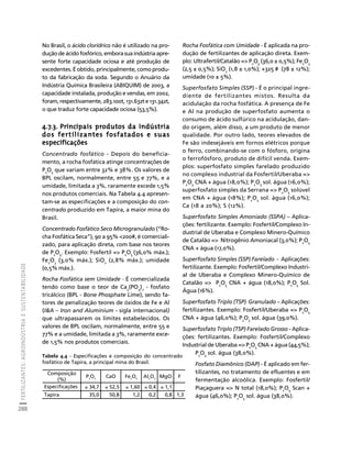 FERTILIZANTES: AGROINDÚSTRIA E SUSTENTABILIDADE 
288 
Créditos Sumário Apresentação Home 
No Brasil, o ácido clorídrico não é utilizado na pro-dução 
de ácido fosfórico, embora sua indústria apre-sente 
forte capacidade ociosa e até produção de 
excedentes. É obtido, principalmente, como produ-to 
da fabricação da soda. Segundo o Anuário da 
Indústria Química Brasileira (ABIQUIM) de 2003, a 
capacidade instalada, produção e vendas, em 2002, 
foram, respectivamente, 283.100t, 131.632t e 131.342t, 
o que traduz forte capacidade ociosa (53,5%). 
4.7.3. Principais produtos da indústria 
dos fertilizantes fosfatados e suas 
especificações 
Concentrado fosfático - Depois do beneficia-mento, 
a rocha fosfática atinge concentrações de 
P2O5 que variam entre 32% e 38%. Os valores de 
BPL oscilam, normalmente, entre 55 e 77%, e a 
umidade, limitada a 3%, raramente excede 1,5% 
nos produtos comerciais. Na Tabela 4.4 apresen-tam- 
se as especificações e a composição do con-centrado 
produzido em Tapira, a maior mina do 
Brasil. 
Concentrado Fosfático Seco Microgranulado (“Ro-cha 
Fosfática Seca”), 90 a 95% 200#, é comerciali-zado, 
para aplicação direta, com base nos teores 
de P2O5. Exemplo: Fosfertil = P2O5 (36,0% máx.); 
Fe2O3 (3,0% máx.); SiO2 (2,8% máx.); umidade 
(0,5% máx.). 
Rocha Fosfática sem Umidade - É comercializada 
tendo como base o teor de Ca3(PO4)2 - fosfato 
tricálcico (BPL - Bone Phosphate Lime), sendo fa-tores 
de penalização teores de óxidos de Fe e Al 
(IA – Iron and Aluminium - sigla internacional) 
que ultrapassarem os limites estabelecidos. Os 
valores de BPL oscilam, normalmente, entre 55 e 
77% e a umidade, limitada a 3%, raramente exce-de 
1,5% nos produtos comerciais. 
Rocha Fosfática com Umidade - É aplicada na pro-dução 
de fertilizantes de aplicação direta. Exem-plo: 
Ultrafertil/Catalão = P2O5 (36,0 ± 0,5%); Fe2O3 
(2,5 ± 0,5%); SiO2 (1,8 ± 1,0%); +325 # (78 ± 12%); 
umidade (10 ± 5%). 
Superfosfato Simples (SSP) - É o principal ingre-diente 
de fertilizantes mistos. Resulta da 
acidulação da rocha fosfática. A presença de Fe 
e Al na produção de superfosfato aumenta o 
consumo de ácido sulfúrico na acidulação, dan-do 
origem, além disso, a um produto de menor 
qualidade. Por outro lado, teores elevados de 
Fe são indesejáveis em fornos elétricos porque 
o ferro, combinando-se com o fósforo, origina 
o ferrofósforo, produto de difícil venda. Exem-plos: 
superfosfato simples farelado produzido 
no complexo industrial da Fosfertil/Uberaba = 
P2O5 CNA + água (18,0%); P2O5 sol. água (16,0%); 
superfosfato simples da Serrana = P2O5 solúvel 
em CNA + água (18%); P2O5 sol. água (16,0%); 
Ca (18 a 20%); S (12%). 
Superfosfato Simples Amoniado (SSPA) – Aplica-ções: 
fertilizante. Exemplo: Fosfertil/Complexo In-dustrial 
de Uberaba e Complexo Minero-Químico 
de Catalão = Nitrogênio Amoniacal (3,0%); P2O5 
CNA + água (17,0%). 
Superfosfato Simples (SSP) Farelado - Aplicações: 
fertilizante. Exemplo: Fosfertil/Complexo Industri-al 
de Uberaba e Complexo Minero-Químico de 
Catalão = P2O5 CNA + água (18,0%); P2O5 Sol. 
Água (16%). 
Superfosfato Triplo (TSP) Granulado – Aplicações: 
fertilizantes. Exemplo: Fosfertil/Uberaba = P2O5 
CNA + água (46,0%); P2O5 sol. água (39,0%). 
Superfosfato Triplo (TSP) Farelado Grosso - Aplica-ções: 
fertilizantes. Exemplo: Fosfertil/Complexo 
Industrial de Uberaba = P2O5 CNA + água (44,5%); 
P2O5 sol. água (38,0%). 
Fosfato Diamônico (DAP) - É aplicado em fer-tilizantes, 
no tratamento de efluentes e em 
fermentação alcoólica. Exemplo: Fosfertil/ 
Piaçaguera = N total (18,0%); P2O5 Scan + 
água (46,0%); P2O5 sol. água (38,0%). 
Tabela 4.4 - Especificações e composição do concentrado 
fosfático de Tapira, a principal mina do Brasil. 
Composição 
(%) 
P2O5 CaO Fe2O3 Al2O3 MgO F 
Especificações ≥ 34,7 ≤ 52,5 ≤ 1,60 ≤ 0,4 ≤ 1,1 
Tapira 35,0 50,8 1,2 0,2 0,8 1,3 
 