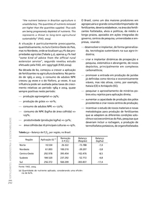 FERTILIZANTES: AGROINDÚSTRIA E SUSTENTABILIDADE 
292 
Créditos Sumário Apresentação Home 
“the nutrient balance in Brazilian agriculture is 
unsatisfactory. The quantities of nutrients removed 
are higher than the quantities supplied. Thus soils 
are being progressively depleted of nutrients. This 
represents a threat to long-term agricultural 
sustainability” (FAO, 2004). 
A situação é particularmente preocupante, 
quantitativamente, no Sul e Centro-Oeste do País, 
mas no Nordeste, onde se localizam 47,7% das pro-priedades 
agrícolas (Tabela 5.2), apenas 4,1% had 
“some kind of advice from the official rural 
extension service”, segundo revelou estudo 
efetuado pela FAD, em 1995/1996 (FAD,2004). 
Na década de 60, começou a crescer a aplicação 
de fertilizantes na agricultura brasileira. No perío-do 
de 1965 a 2003, o consumo de adubos NPK 
cresceu 39 vezes e o do fósforo, 41 vezes. A sua 
influência pode ser avaliada pelas taxas de cresci-mento 
relativas ao período 1984 e 2004, quase 
sempre positivas neste período: 
— produção agrovegetal = 79%; 
— produção de grãos = 101%; 
— consumo de adubos NPK = 172%; 
— consumo de NPK (kg/ha de área colhida) = 
129%; 
— produtividade (produção kg/ha) = 50%; 
— área colhida das 16 principais culturas = 19%. 
O Brasil, como um dos maiores produtores em 
agropecuária e grande consumidor/importador de 
fertilizantes, deveria estabelecer, na área dos fertili-zantes 
fosfatados, alvos e políticas, de médio e 
longo prazos, apoiados em ações integradas do 
governo, centros de pesquisa, universidades e em-presas, 
visando: 
— desenvolver e implantar, de forma generaliza-da, 
tecnologias sustentáveis na sua agro-in-dústria; 
— criar e implantar dinâmicas de prospecção e 
pesquisa, sistemática e abrangente, de novos 
depósitos, principalmente em complexos 
carbonatíticos; 
— promover a entrada em produção de jazidas 
já definidas como técnica e economicamente 
viáveis, mas não ativas, como, por exemplo, 
Itataia (CE) e Anitápolis (SC); 
— pesquisar o aproveitamento de minérios po-bres 
e/ou rejeitos para aplicação direta; 
— aumentar a capacidade de produção dos pólos 
já existentes e criar novos centros de produção; 
— incentivar o estudo de novos materiais e novas 
metodologias para produção de fertilizantes 
que se adaptem às diferentes condições solo-clima 
e socioeconômicas do País, pesquisas que 
deveriam incluir a rochagem, a produção de 
termofosfatos potássicos, de organofosfatados 
Tabela 5.2 – Balanço de P2O5, por região, no Brasil. 
Região Aplicação (t) (a) Remoção 
Fonte: FAO, 2004. 
(a) Quantidade de nutriente aplicado, considerando uma eficiên-cia 
de 60%. 
(t P2O5) 
Balanço 
(Região) 
Balanço 
(kg/ha) 
Norte 10.534 26.322 -15.788 -7,4 
Nordeste 61.003 100.210 -39.207 -3,8 
Centro-Oeste 292.978 395.454 -102.476 -8,5 
Sudeste 184.520 237.292 -52.772 -4,8 
Sul 256.372 560.209 -303.837 -17,4 
 
