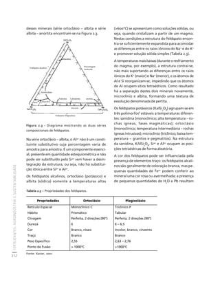 FERTILIZANTES: AGROINDÚSTRIA E SUSTENTABILIDADE 
312 
desses minerais (série ortoclásio – albita e série 
albita – anortita encontram-se na Figura 2.3. 
Figura 2.3 - Diagrama mostrando as duas séries 
composicionais de feldspatos. 
Na série ortoclásio – albita, o Al3+ não é um consti-tuinte 
substitutivo cuja percentagem varia de 
amostra para amostra. É um componente essenci-al, 
presente em quantidade estequiométrica e não 
pode ser substituído pelo Si4+ sem haver a desin-tegração 
da estrutura, ou seja, não há substitui-ção 
iônica entre Si4+ e Al3+. 
Os feldspatos alcalinos, ortoclásio (potássico) e 
albita (sódica) somente a temperaturas altas 
(600°C) se apresentam como soluções sólidas, ou 
seja, quando cristalizam a partir de um magma. 
Nestas condições a estrutura do feldspato encon-tra- 
se suficientemente expandida para acomodar 
as diferenças entre os raios iônicos do Na+ e do K+ 
e promover solução sólida simples (Tabela 2.3). 
A temperaturas mais baixas (durante o resfriamento 
do magma, por exemplo), a estrutura contrai-se, 
não mais suportando as diferenças entre os raios 
iônicos do K+ (maior) e Na+ (menor), e os átomos de 
Al e Si reorganizam-se, impedindo que os átomos 
de Al ocupem sítios tetraédricos. Como resultado 
há a separação destes dois minerais novamente, 
microclínio e albita, formando uma textura de 
exsolução denominada de pertita. 
Os feldspatos potássicos (KalSi3O8) agrupam-se em 
três polimorfos6 estáveis a temperaturas diferen-tes: 
sanidina (monoclínico; alta temperatura – ro-chas 
ígneas, fases magmáticas); ortoclásio 
(monoclínico; temperatura intermediária – rochas 
ígneas intrusivas); microclínio (triclínico; baixa tem-peratura 
– granitos e pegmatitos). Na estrutura 
da sanidina, KAlSi3O8, Si4+ e Al3+ ocupam as posi-ções 
tetraédricas de forma aleatória. 
A cor dos feldspatos pode ser influenciada pela 
presença de elementos traço: os feldspatos alcali-nos 
são geralmente de coloração branca, mas pe-quenas 
quantidades de Fe3+ podem conferir ao 
mineral uma cor rosa ou avermelhada; a presença 
de pequenas quantidades de H2O e Pb resultam 
Porcentagem 
molecular 
Sanidina 
Andesina Labradotita anortita 
Anortoclásio 
Oligoclásio 
Feldspatos Plagioclásio 
Feldspatos alcalinos 
Albita 
Bitownita 
Tabela 2.3 – Propriedades dos feldspatos. 
Propriedades Ortoclásio Plagioclásio 
Retículo Espacial Monoclínico C Triclínico P 
Hábito Prismático Tabular 
Clivagem Perfeita, 2 direções (90°) Perfeita, 2 direções (90°) 
Dureza 6 6 – 6,5 
Cor Branco, róseo Incolor, branco, cinzento 
Traço Branco Branco 
Peso Específico 2,55 2,63 – 2,76 
Ponto de Fusão  1000°C 1000°C 
Fonte: Xavier, 2001. 
Créditos Sumário Apresentação Home 
 