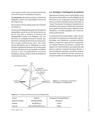 O POTÁSSIO NA AGRICULTURA BRASILEIRA: FONTES E ROTAS ALTERNATIVAS 
313 
Créditos Sumário Apresentação Home 
na cor azul ou verde, como na amazonita (tipo de 
microclínio), que é considerada uma gema. 
Os feldspatóides são silicatos anidros, similares aos 
feldspatos, porém com quantidades menores de 
SiO2 (Figura 2.4). 
Os principais minerais deste grupo são indicados 
na Tabela 2.4. 
A fórmula dos feldspatóides pode ser derivada dos 
plagioclásios: perda de um SiO2 para a leucita ou 
de um Si2O4 para a nefelina. A estrutura dos 
feldspatóides é similar à do feldspato, mas con-tém 
sitios ou cavidades estruturais maiores, que 
permitem a entrada de ânions de raio iônico gran-de 
ou grupos aniônicos (e.g. SO4 
2-). São muito 
menos abundantes que os feldspatos na crosta 
terrestre e geralmente associam-se a rochas ígneas 
intrusivas alcalinas como, por exemplo, os nefelina 
sienitos e seus correspondentes extrusivos 
(fonolitos), que são rochas ricas de álcalis (Na e K) 
e deficientes em sílica. 
2.4. Geologia e metalogenia do potássio 
Depósitos de minerais como a halita (NaCl), muito 
abundante, silvita (KCl) e carnalita (KMgCl3.6H2O) 
formaram-se por evaporação gradual de águas 
salinas, em bacias fechadas, pouco profundas. As 
“capas” de sal assim formadas, principalmente no 
hemisfério norte, durante o Paleozóico, Devoniano 
(417 a 354 M.a.) e Permiano (290 a 248 M.a.) foram 
recobertos, no tempo geológico, por outros de-pósitos 
sedimentares. 
O mecanismo de formação destas “capas” de sais, 
que podem ter espessuras consideráveis, hoje en-contradas, 
com freqüência, a grandes profundi-dades, 
é o seguinte: a água dos rios transportam, 
em solução, diversos sais solúveis e, quando de-ságuam 
em mares fechados cuja evaporação seja 
igual ou superior ao aporte das águas fluviais, a 
concentração dos sais passa a aumentar progres-sivamente. 
Pela subida do nível dos oceanos, es-sas 
bacias podem ser invadidas por águas de mar 
Porcentagem molecular 
Tabela 2.4 – Principais minerais do grupo dos feldspatóides. 
Leucita KAlSi2O6 Tetragonal (T-elevada)/Cúbico 
Nefelina/ Kalsilita NaAlSiO4/KAlSiO4 Hexagonal 
Sodalita Na8(AlSiO4)6Cl2 Cúbico 
Lazurita (Na,Ca)8(AlSiO4)6(SO4,S,Cl)2 Cúbico 
Fonte: Xavier, 2001. 
KAlSi3O8 
Feldspato potássico 
KalSi2O6 
Leucita 
NalSi3O8 
Albita 
CaAl2Si2O8 
Anortita 
NaAlSiO4 
Nefelina 
KAlSiO4 
Kalcilita 
Figura 2.4 - Composição comparativa 
de feldspatos e feldspatóides. 
 