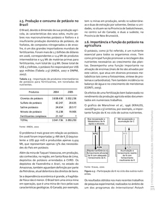 O POTÁSSIO NA AGRICULTURA BRASILEIRA: FONTES E ROTAS ALTERNATIVAS 
315 
Créditos Sumário Apresentação Home 
2.5. Produção e consumo de potássio no 
Brasil 
O Brasil, devido à dimensão da sua produção agrí-cola, 
às características dos seus solos, muito po-bres 
nos macronutrientes potássio e fósforo e à 
insuficiente produção doméstica de potássio, de 
fosfatos, de compostos nitrogenados e de enxo-fre, 
é um dos grandes importadores mundiais de 
fertilizantes. Foram mais de 2,7 bilhões de dólares 
em 2006, correspondentes a 12,4 Mt de produtos 
intermediários e 5,5 Mt de matérias-primas para 
fertilizantes, num total de 17,9 Mt. Desse total de 
US$ 2,7 bilhões, o potássio foi responsável por US$ 
950 milhões (Tabela 2.5) (ANDA, 2007 e DNPM, 
2007). 
Tabela 2.5 - Importação de produtos intermediários 
de potássio para fertilizantes, em toneladas de 
nutrientes. 
Fonte: ANDA, 2007. 
O problema é mais grave em relação ao potássio. 
Em 2006 foram importadas 3,1 Mt de K2O (equiva-lente 
a US$ 950 mil) e produzidas apenas 0,424 
Mt, que representam apenas 13% das necessida-des 
do País em potássio. 
Além da mina de Taquari-Vassouras, em produção, 
são conhecidos, na região, em Santa Rosa de Lima, 
depósitos de potássio arrendados à CVRD. Os 
depósitos de Fazendinha e Arari, no estado do 
Amazonas, também aguardam definição por parte 
da Petrobras, atual detentora dos direitos de lavra. 
Se a dependência econômica é grande, a fragilida-de 
física não é menor. O Brasil tem uma única mina 
em operação, que é uma mina de risco pelas suas 
características geológicas. O Canadá, por exemplo, 
tem 12 minas em produção, sendo 10 subterrâne-as 
e duas de extração por solventes. Destas 12 uni-dades, 
10 situam-se na Província de Saskatchewan, 
no centro sul do Canadá, e duas a sudeste, na 
Província de New Brunswick. 
2.6. Importância e função do potássio na 
agricultura 
O potássio, como já foi referido, é um nutriente 
essencial para todos os organismos vivos. Tem 
como principal função promover a reciclagem dos 
nutrientes necessários ao crescimento das plan-tas. 
Desempenha uma função importante na 
ativação de enzimas (mais de 60 são ativados por 
este cátion, que atua em diversos processos me-tabólicos 
tais como a fotossíntese, síntese de pro-teínas 
e carboidratos). Tem também incidência no 
balanço de água e no crescimento de meristemas 
(CONTI, 2003). 
Os efeitos de uma fertilização bem balanceada no 
rendimento da produção agrícola estão documen-tados 
em numerosos trabalhos. 
O gráfico de Marschner et al., 1996 (KRAUSS, 
2000)(Figura 2.5) sintetiza, por exemplo, a impor-tante 
função do K no ciclo de outros nutrientes. 
Boa recuperação e 
Metabolismo de N 
rápido e eficiente 
Má recuperação e 
acumulação de C 
Rápida tranferência e 
fornecimento eficiente 
de N com adequado 
fornecimento de K. 
Acumulação e 
fornecimento restrito 
de N com 
fornecimento 
insuficiente de K 
Fonte: Krauss, 2000. 
Figura 2.5 – Participação do K no ciclo dos outros nutri-entes. 
Os resultados obtidos nos mais recentes trabalhos 
de pesquisa experimental, realizados no âmbito de 
um dos programas do International Potash 
Produtos 2004 2005 
Cloretos de potássio 3.838.430 3.032.236 
Sulfato de potássio 42.247 20.635 
Salitre potássico 24.654 20.517 
Nitrato de potássio 15.238 19.905 
Fertilizantes complexos 21.167 ? 
TOTAL 3.941.736 3.093.293 
 