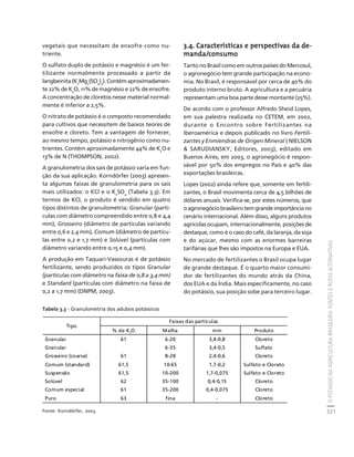 O POTÁSSIO NA AGRICULTURA BRASILEIRA: FONTES E ROTAS ALTERNATIVAS 
321 
Créditos Sumário Apresentação Home 
vegetais que necessitam de enxofre como nu-triente. 
O sulfato duplo de potássio e magnésio é um fer-tilizante 
normalmente processado a partir da 
langbeinita (K2Mg2(SO4)3). Contém aproximadamen-te 
22% de K2O, 11% de magnésio e 22% de enxofre. 
A concentração de cloretos nesse material normal-mente 
é inferior a 2,5%. 
O nitrato de potássio é o composto recomendado 
para cultivos que necessitem de baixos teores de 
enxofre e cloreto. Tem a vantagem de fornecer, 
ao mesmo tempo, potássio e nitrogênio como nu-trientes. 
Contém aproximadamente 44% de K2O e 
13% de N (THOMPSON, 2002). 
A granulometria dos sais de potássio varia em fun-ção 
da sua aplicação. Korndörfer (2003) apresen-ta 
algumas faixas de granulometria para os sais 
mais utilizados: o KCl e o K2SO4 (Tabela 3.3). Em 
termos de KCl, o produto é vendido em quatro 
tipos distintos de granulometria: Granular (partí-culas 
com diâmetro compreendido entre 0,8 e 4,4 
mm), Grosseiro (diâmetro de partículas variando 
entre 0,6 e 2,4 mm), Comum (diâmetro de partícu-las 
entre 0,2 e 1,7 mm) e Solúvel (partículas com 
diâmetro variando entre 0,15 e 0,4 mm). 
A produção em Taquari-Vassouras é de potássio 
fertilizante, sendo produzidos os tipos Granular 
(partículas com diâmetro na faixa de 0,8 a 3,4 mm) 
e Standard (partículas com diâmetro na faixa de 
0,2 a 1,7 mm) (DNPM, 2003). 
Tabela 3.3 - Granulometria dos adubos potássicos 
Fonte: Korndörfer, 2003. 
3.4. Características e perspectivas da de-manda/ 
consumo 
Tanto no Brasil como em outros países do Mercosul, 
o agronegócio tem grande participação na econo-mia. 
No Brasil, é responsável por cerca de 40% do 
produto interno bruto. A agricultura e a pecuária 
representam uma boa parte desse montante (25%). 
De acordo com o professor Alfredo Sheid Lopes, 
em sua palestra realizada no CETEM, em 2002, 
durante o Encontro sobre Fertilizantes na 
Iberoamérica e depois publicado no livro Fertili-zantes 
y Enmiendras de Origen Mineral ( NIELSON 
 SARUDIANSKY, Editores, 2003), editado em 
Buenos Aires, em 2003, o agronegócio é respon-sável 
por 50% dos empregos no País e 40% das 
exportações brasileiras. 
Lopes (2002) ainda refere que, somente em fertili-zantes, 
o Brasil movimenta cerca de 4,5 bilhões de 
dólares anuais. Verifica-se, por estes números, que 
o agronegócio brasileiro tem grande importância no 
cenário internacional. Além disso, alguns produtos 
agrícolas ocupam, internacionalmente, posições de 
destaque, como é o caso do café, da laranja, da soja 
e do açúcar, mesmo com as enormes barreiras 
tarifárias que lhes são impostos na Europa e EUA. 
No mercado de fertilizantes o Brasil ocupa lugar 
de grande destaque. É o quarto maior consumi-dor 
de fertilizantes do mundo atrás da China, 
dos EUA e da Índia. Mais especificamente, no caso 
do potássio, sua posição sobe para terceiro lugar. 
Tipo 
Faixas das partículas 
% de K2O Malha mm Produto 
Granular 61 6-20 3,4-0,8 Cloreto 
Granular 6-35 3,4-0,5 Sulfato 
Grosseiro (coarse) 61 8-28 2,4-0,6 Cloreto 
Comum (standard) 61,5 10-65 1,7-0,2 Sulfato e Cloreto 
Suspensão 61,5 10-200 1,7-0,075 Sulfato e Cloreto 
Solúvel 62 35-100 0,4-0,15 Cloreto 
Comum especial 61 35-200 0,4-0,075 Cloreto 
Puro 63 fina - Cloreto 
 