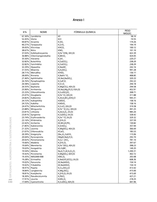 fertilizantesFertilizantes