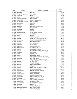 fertilizantesFertilizantes