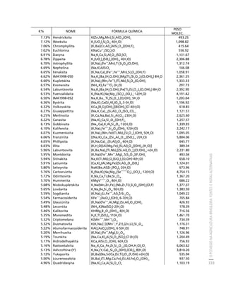 fertilizantesFertilizantes