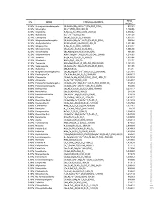 fertilizantesFertilizantes