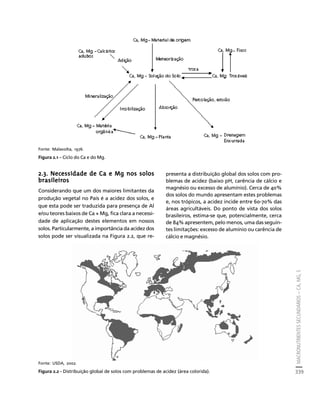fertilizantesFertilizantes