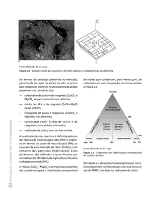 fertilizantesFertilizantes