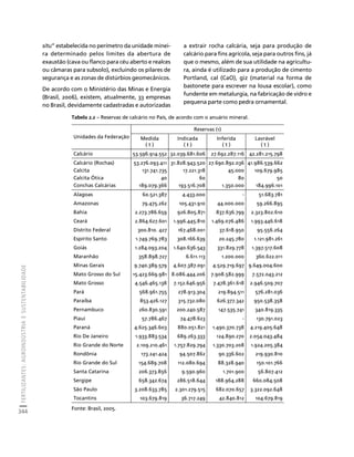 fertilizantesFertilizantes
