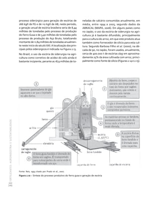 fertilizantesFertilizantes