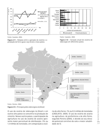 fertilizantesFertilizantes