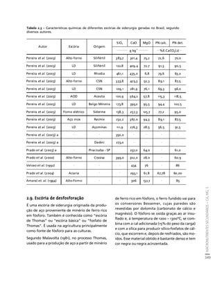 fertilizantesFertilizantes