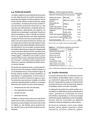 fertilizantesFertilizantes