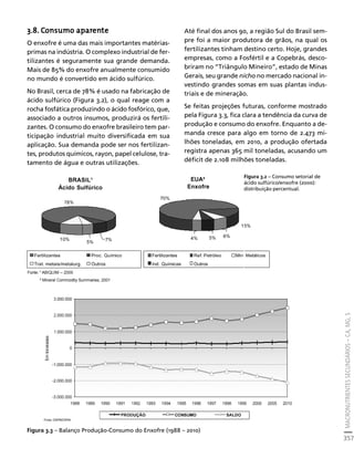 fertilizantesFertilizantes