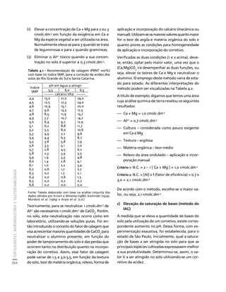 fertilizantesFertilizantes