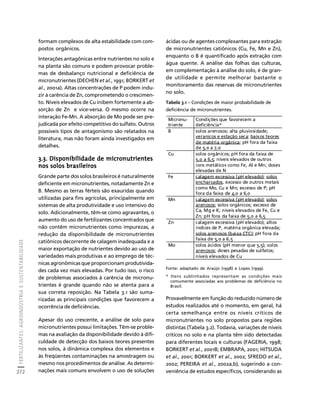 fertilizantesFertilizantes