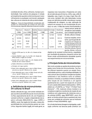 fertilizantesFertilizantes
