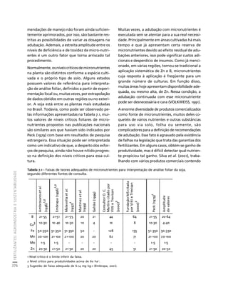 fertilizantesFertilizantes