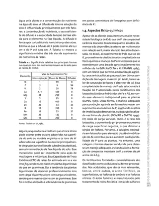 fertilizantesFertilizantes