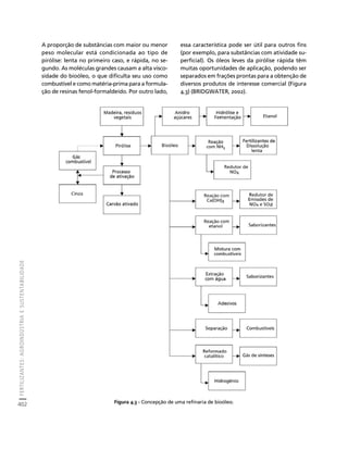 fertilizantesFertilizantes