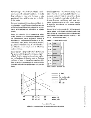 fertilizantesFertilizantes