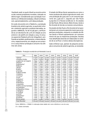 fertilizantesFertilizantes