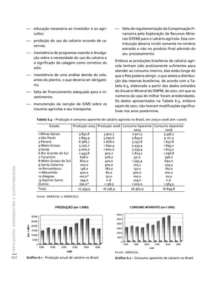 fertilizantesFertilizantes