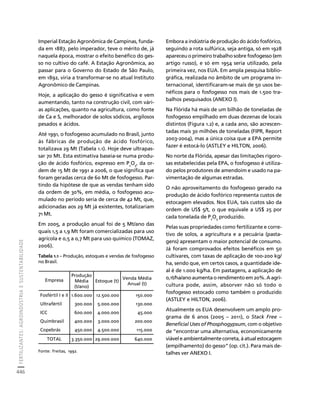 fertilizantesFertilizantes